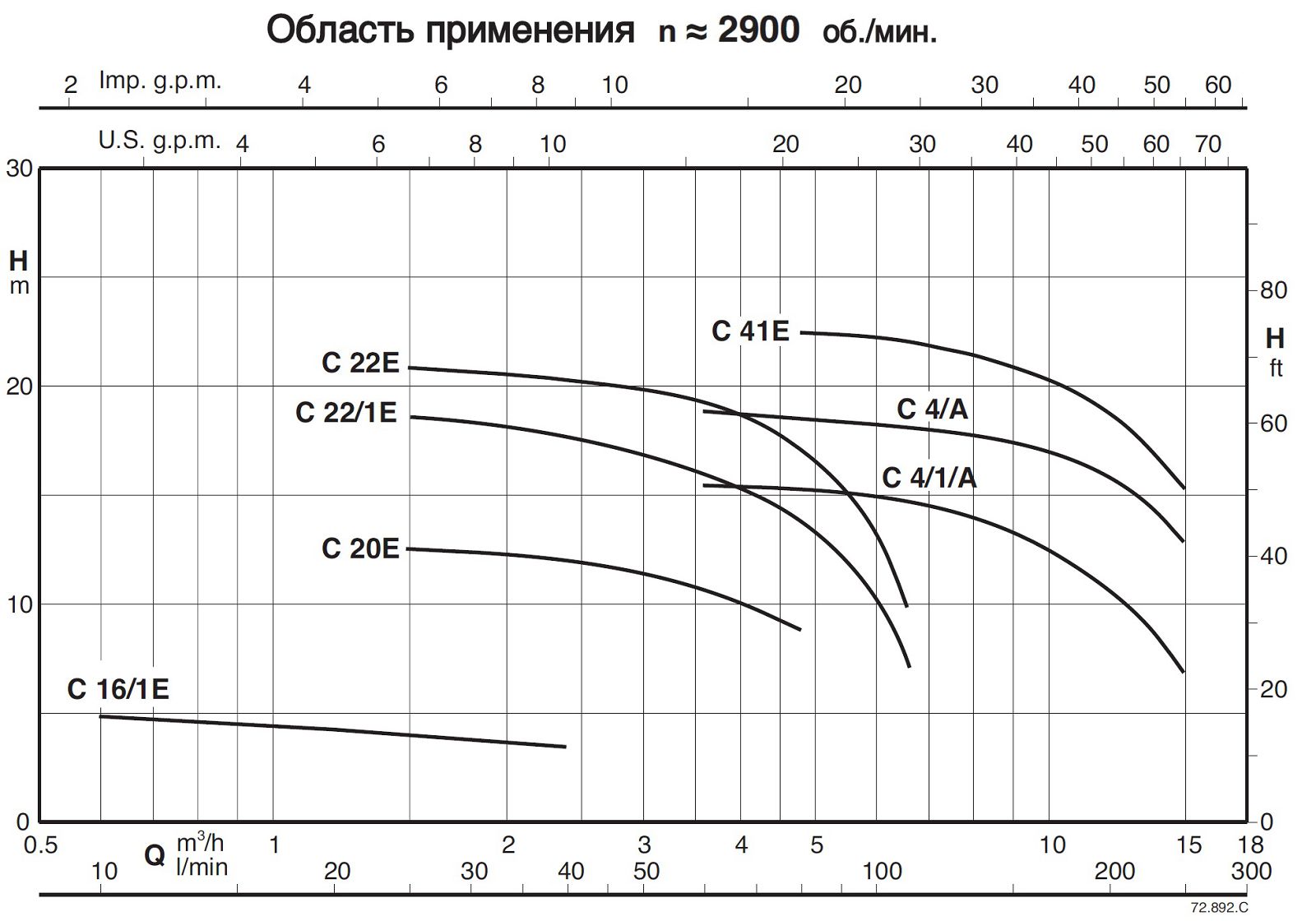 Реле Для Насоса Калпеда Италия Купить